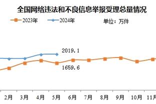 比塞克：客场面对本菲卡连扳三球棒极了，这是一个很棒的生日